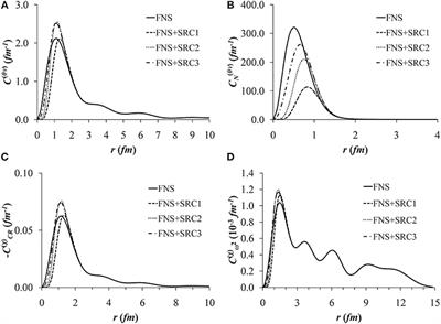 Nuclear Transition Matrix Elements for Double-β Decay Within PHFB Model